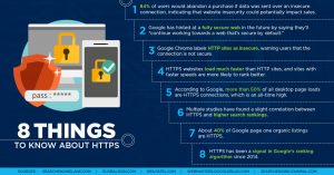 Statistics on link between HTTPS and SEO rankings