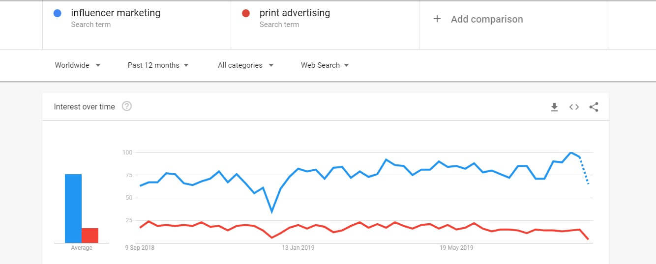 increased_importance_of_influencer_marketing_in_advertising