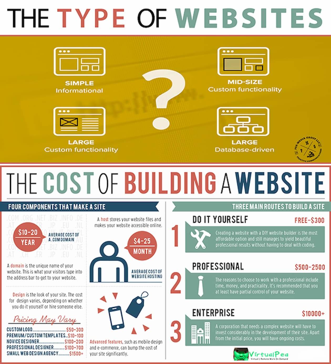 estimated_cost_chart_for_building_a_website_for_your_business