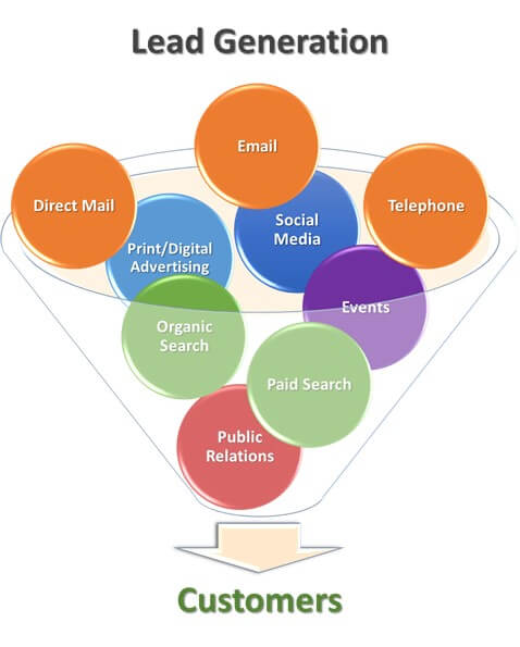 a_lead_generation_funnel